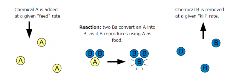 ファイル:Rd-reaction.png