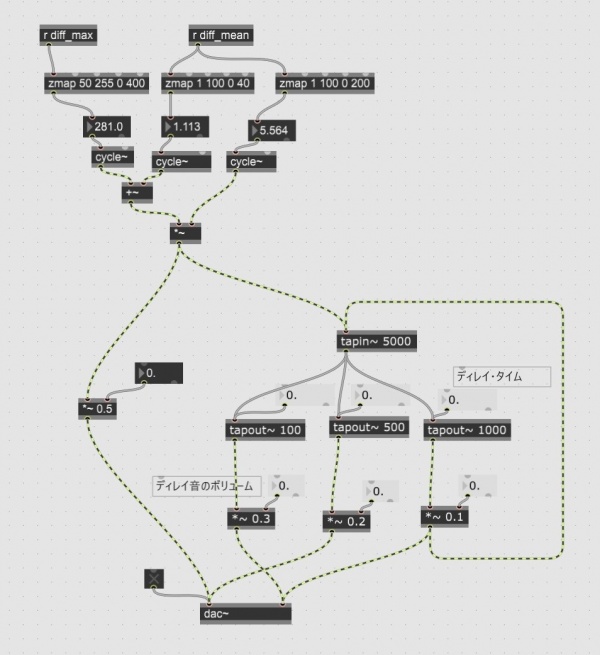 Camera diff2synth.jpg